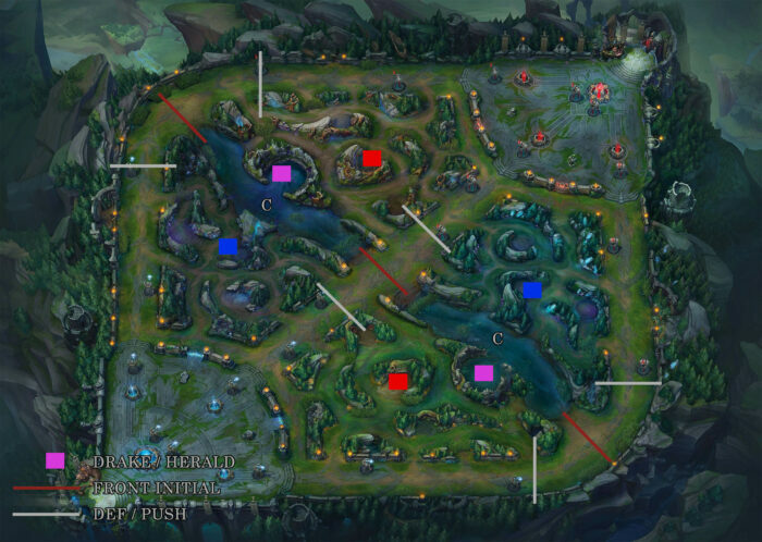 macro league of legends dm gaming