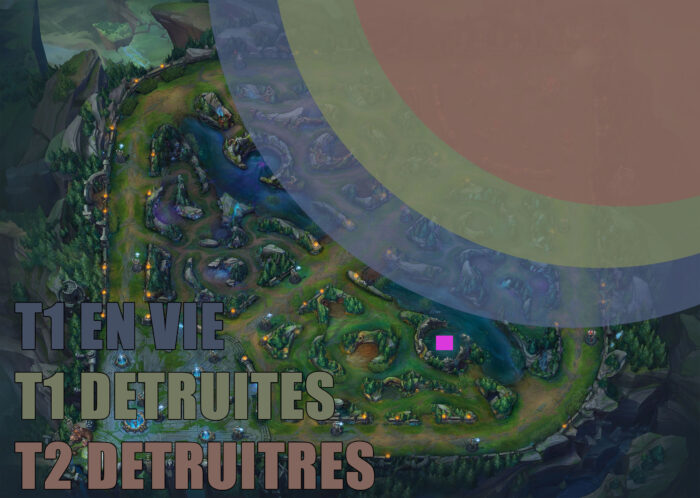 Safe zone en fonction des tours League of legends