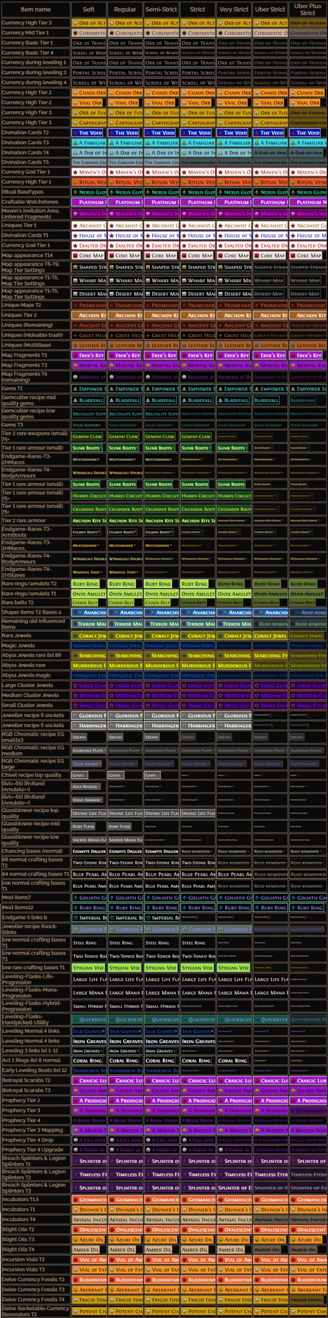 Filtres Path of exile 3.13