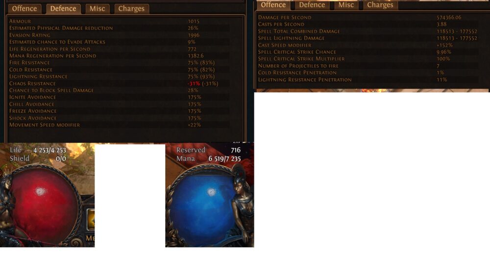 Statistiques Witch Elementalist Vaal Spark Archamage full content Path of Exile 3.13