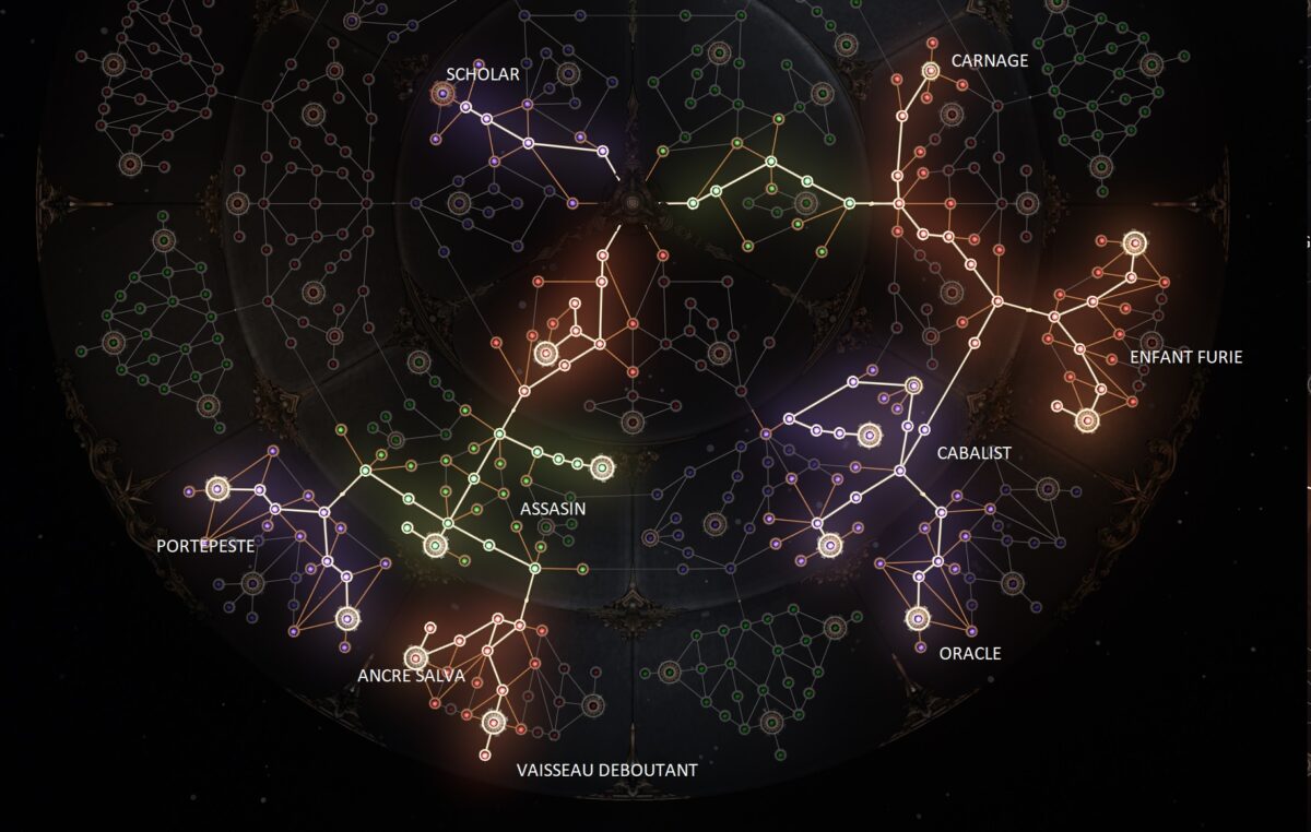 Roue du destin passifs wolcen bluid bleeding edge 187