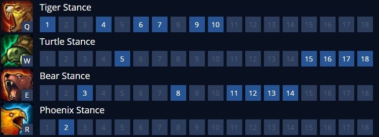 Udyr bruiser sorts bruiser S11 jungler League of legends
