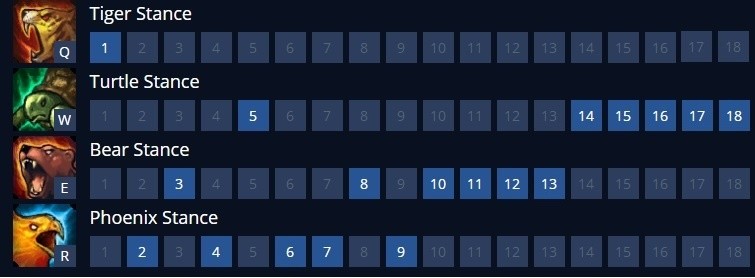 Udyr sorts tank S11 jungler League of legends