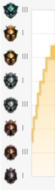 monter son elo sur lol