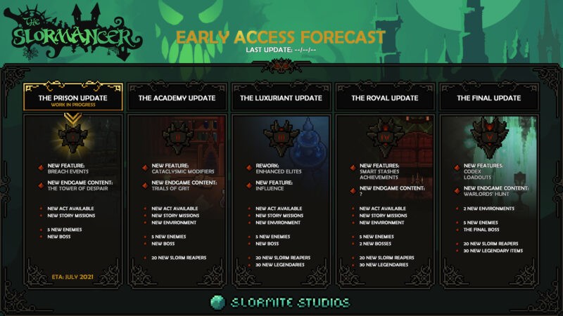 roadmap the slormancer